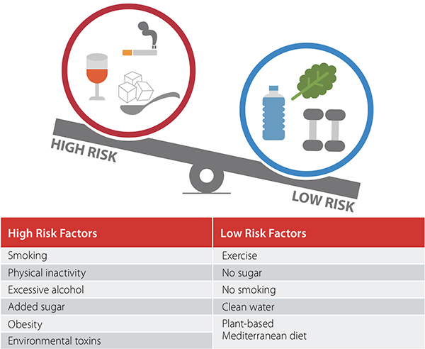 Cardiometabolic