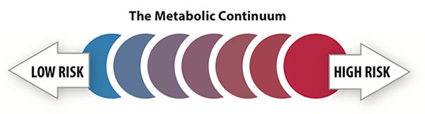 Cardiometabolic